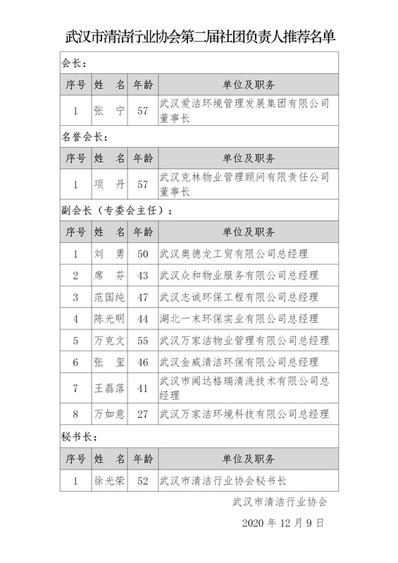 武汉市清洁行业协会第二届社团负责人推荐名单公示